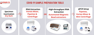 COVID-19 Sample Preparation Tools.png