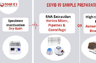 COVID-19 Nucleic Acid Amplification Test (NAAT) with qPCR: Sample Preparation Tools
