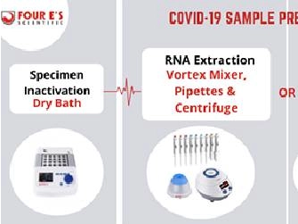 COVID-19 Nucleic Acid Amplification Test (NAAT) with qPCR: Sample Preparation Tools